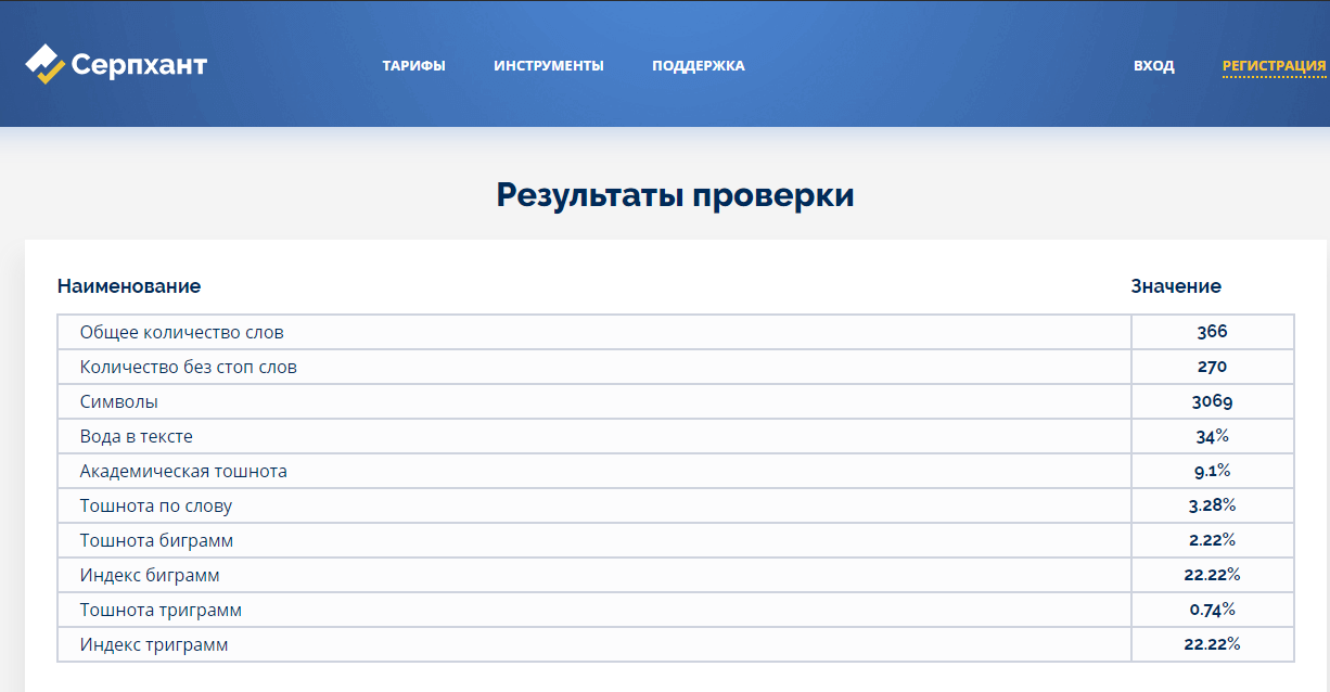 Проверить название. Количество слов онлайн. Индекс биграмм. Знакосчиталка. Подсчет символов онлайн.