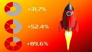 Как при помощи копирайтинга увеличить продажи с сайта в 2 раза