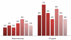 цена на копирайт
