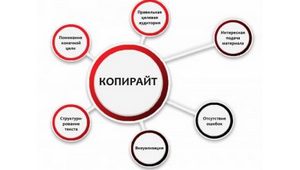 Тексты для бизнеса от 80 грн