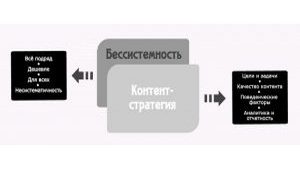 Контент-стратегия – копирайт с прицелом на будущее