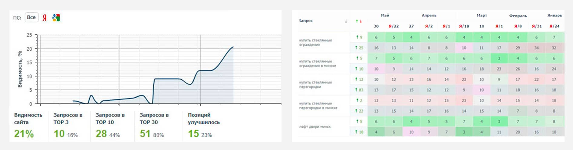 SEO продвижение сайта