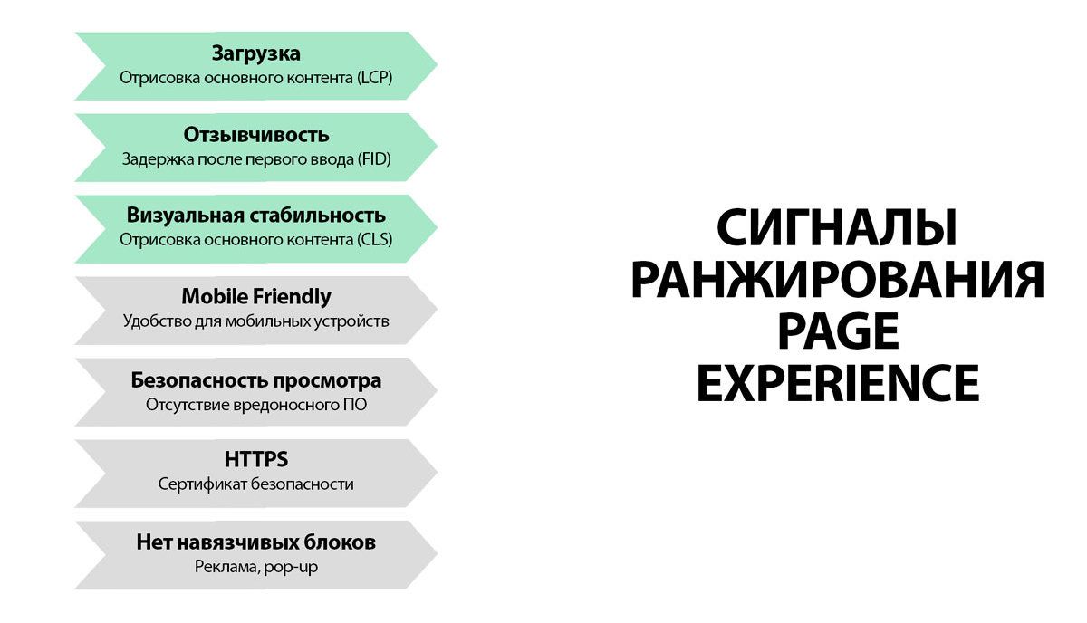факторы ранжирования в гугле факторы ранжирования