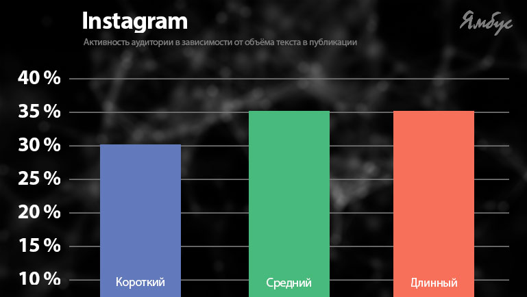 Тексты для постов социальных сетей