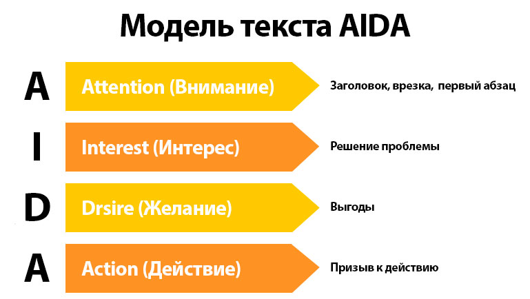 Модель текста Аида