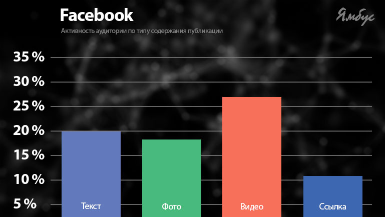 Тексты для социальных сетей