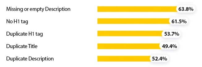 статистика метатеги в SEO