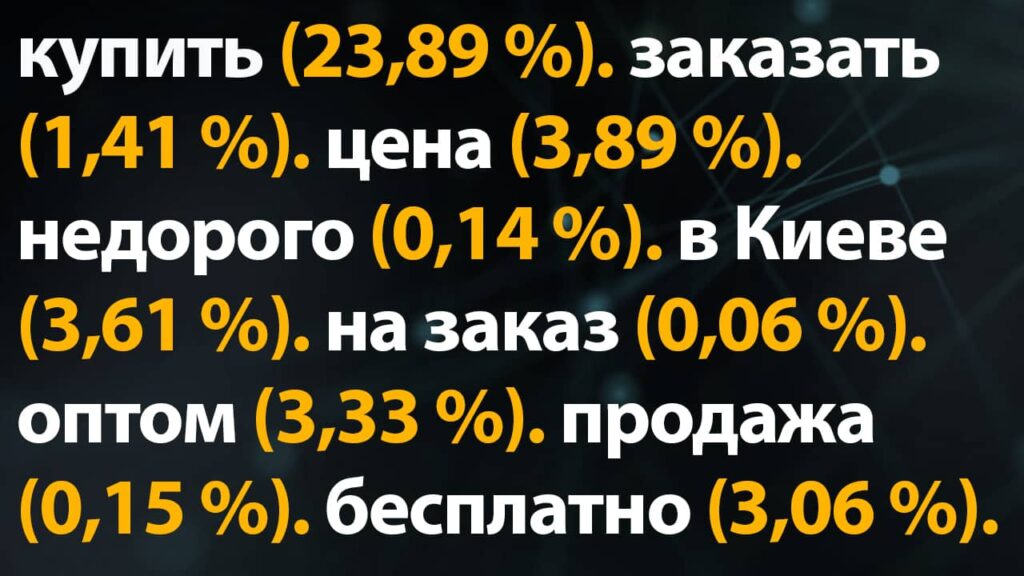 отслеживать видимость сайта
