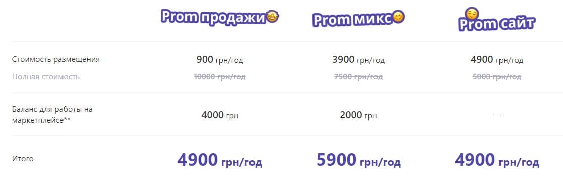 SEO шаблоны сайта на Пром Цена сайта на Пром