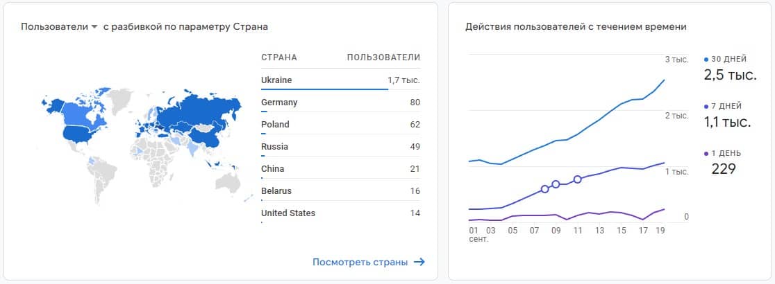 полный SEO чек-лист SEO чек-лист сайта