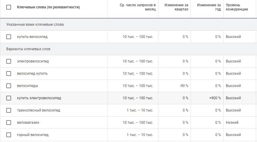 SEO чек-лист ключи чеклист SEO ключи