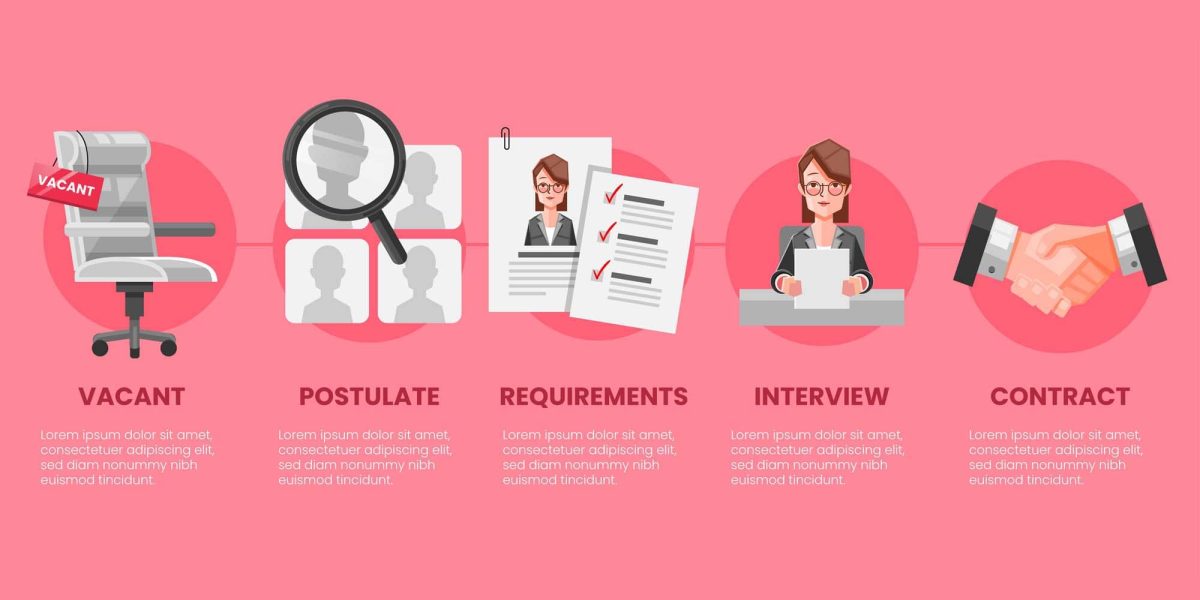 Копірайтинг вакансії пошуку співробітника