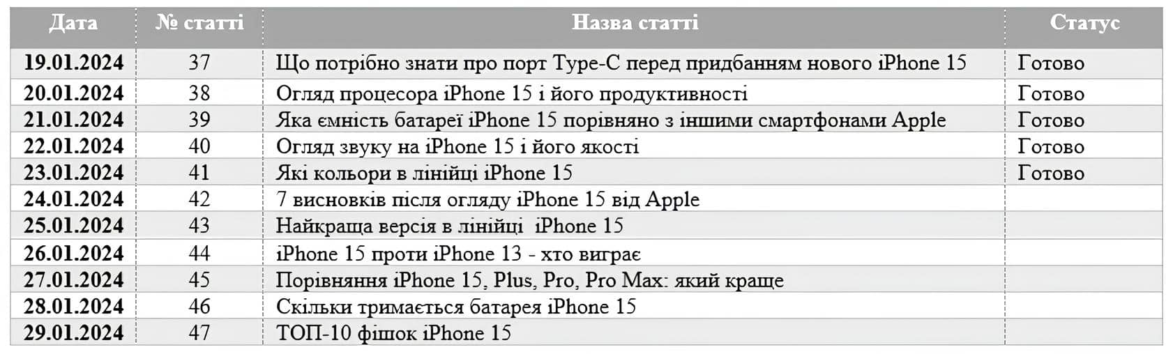 Як скласти контент-план для блога Як скласти контент-план для блога