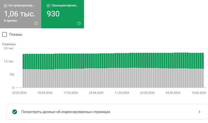 Как проверить индексацию сайта  Как проверить индексацию сайта