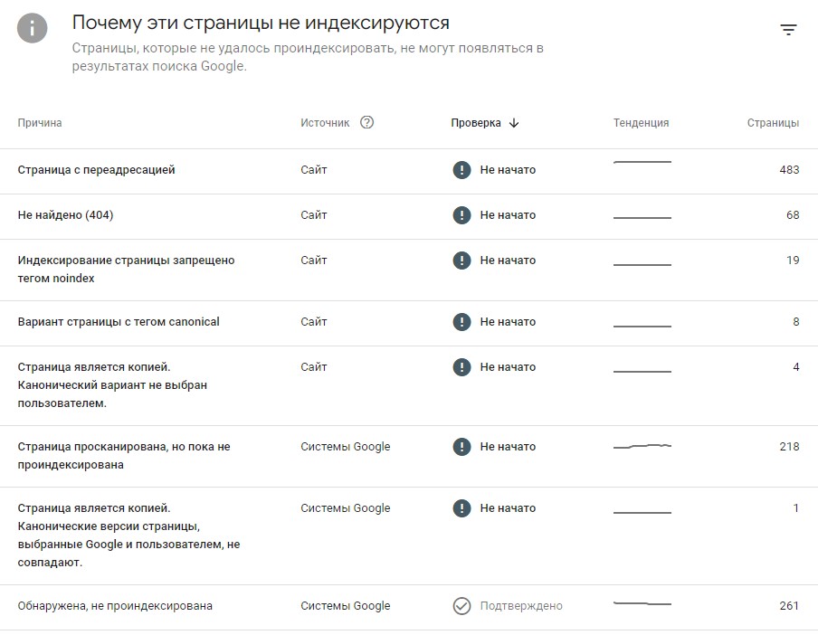 Как проверить индексацию сайта в Google  Как проверить индексацию сайта в Google